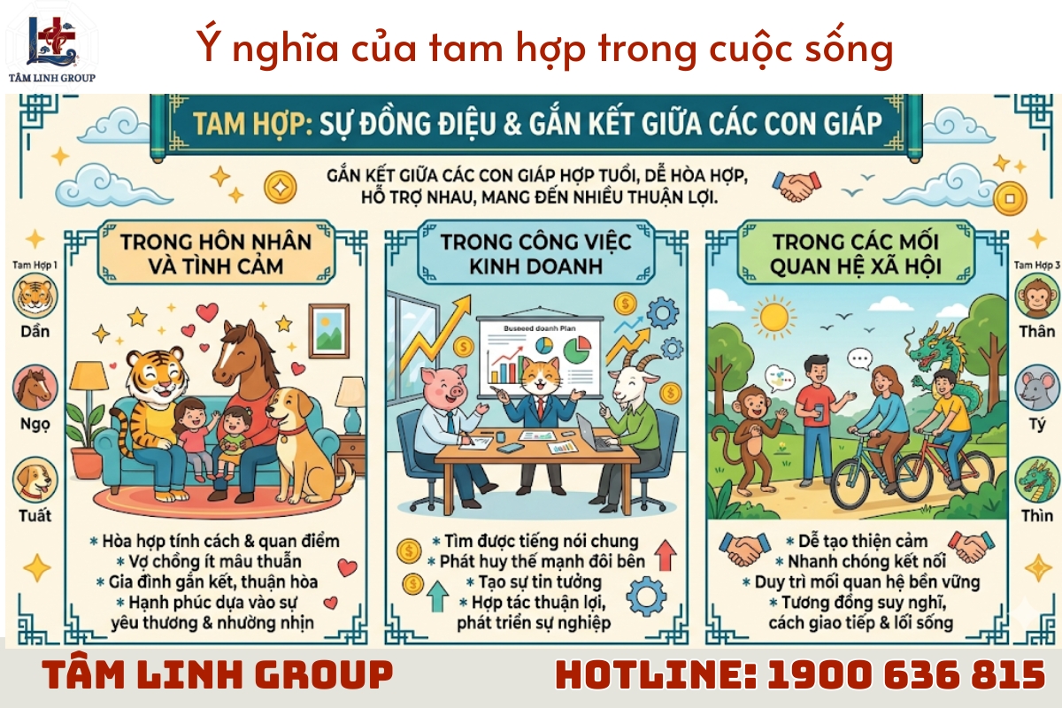 Ý nghĩa của tam hợp trong cuộc sống